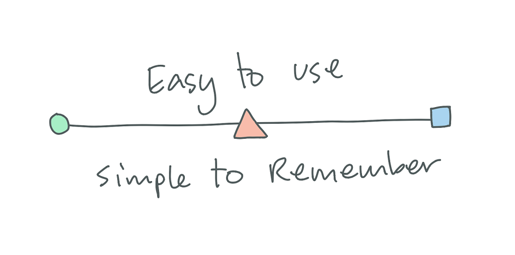 Easy to use and simple to remember