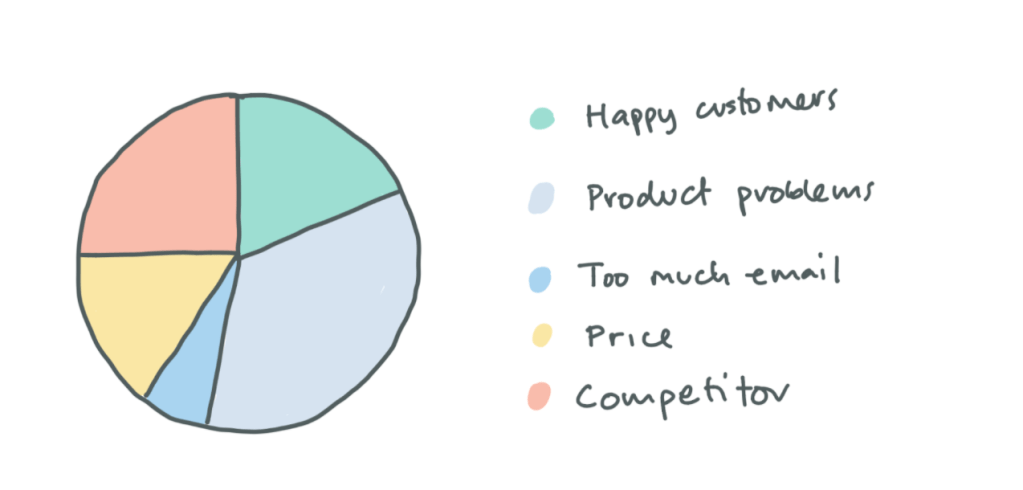 Do you know why people say they&nbsp;leave?